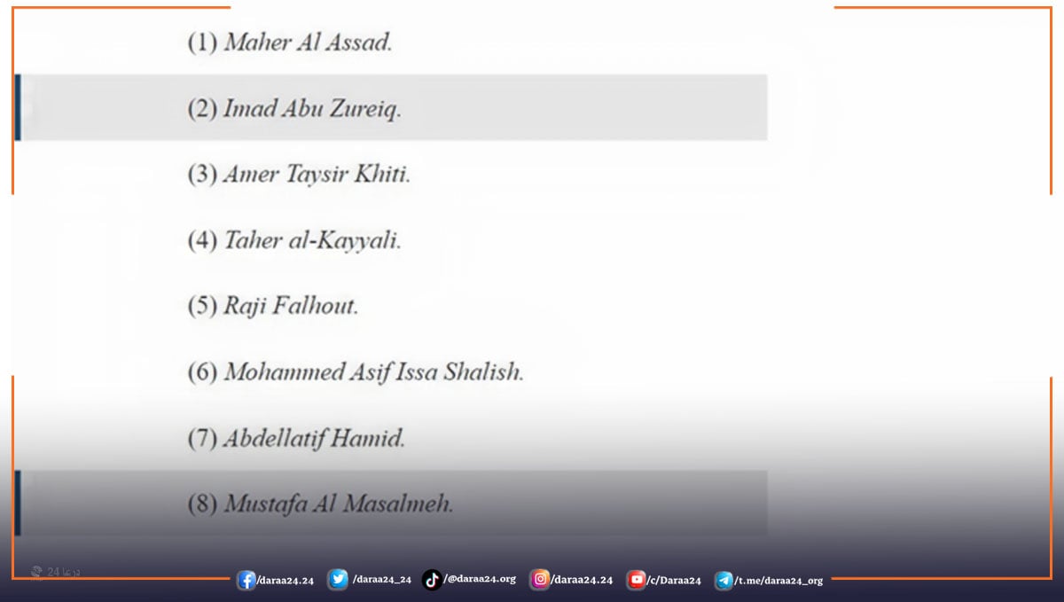 عقوبات أمريكية تطال قياديين في درعا: “عماد أبو زريق” وآخر تم اغتياله!
